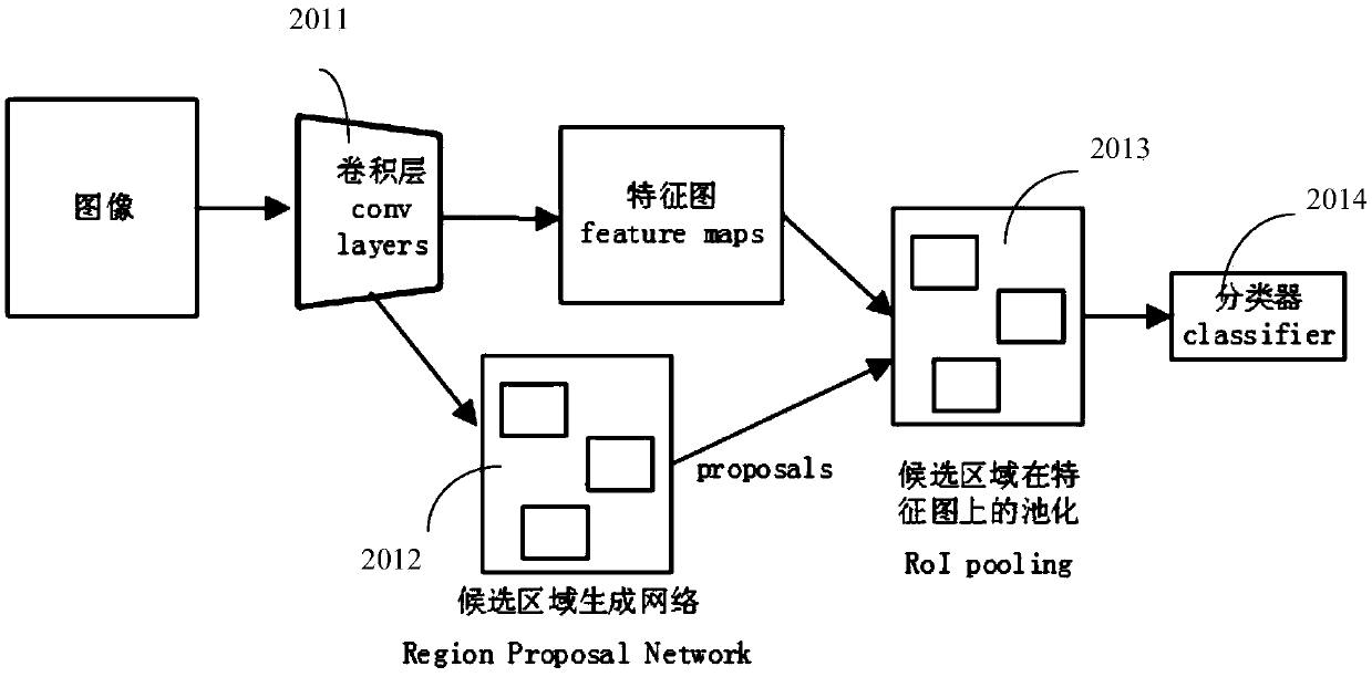 A code automatic generation device and method based on an image target detection method