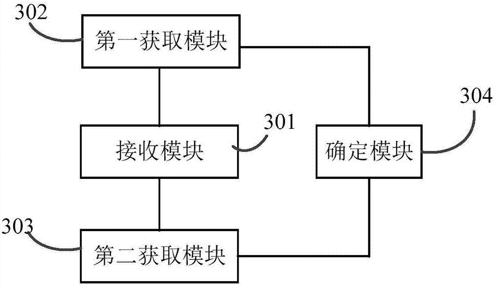 Merchant classification method and device, and electronic equipment