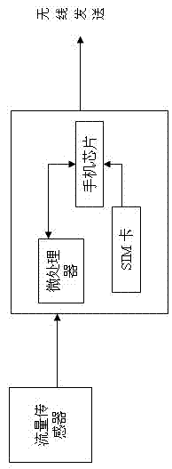 Device for remotely monitoring oil quantity in pipeline in real time and working method thereof