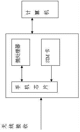 Device for remotely monitoring oil quantity in pipeline in real time and working method thereof