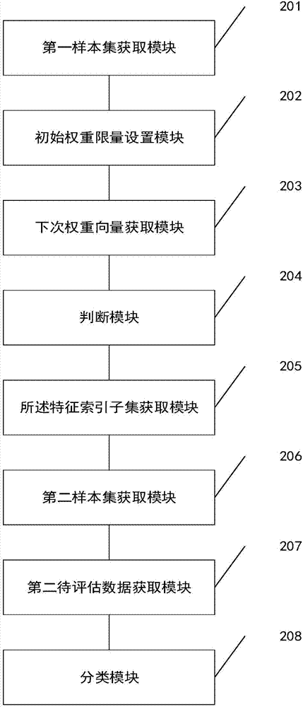 Local learning feature weight selection-based medical data classification method and device