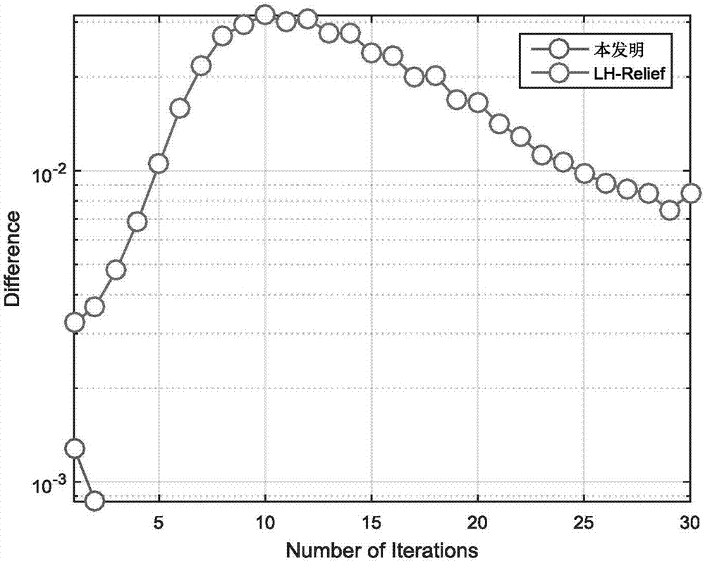 Local learning feature weight selection-based medical data classification method and device