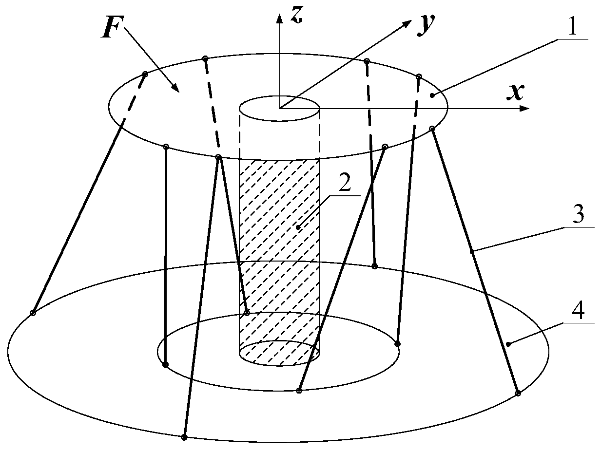 Structural optimization method for parallel load distribution type six-component force sensor