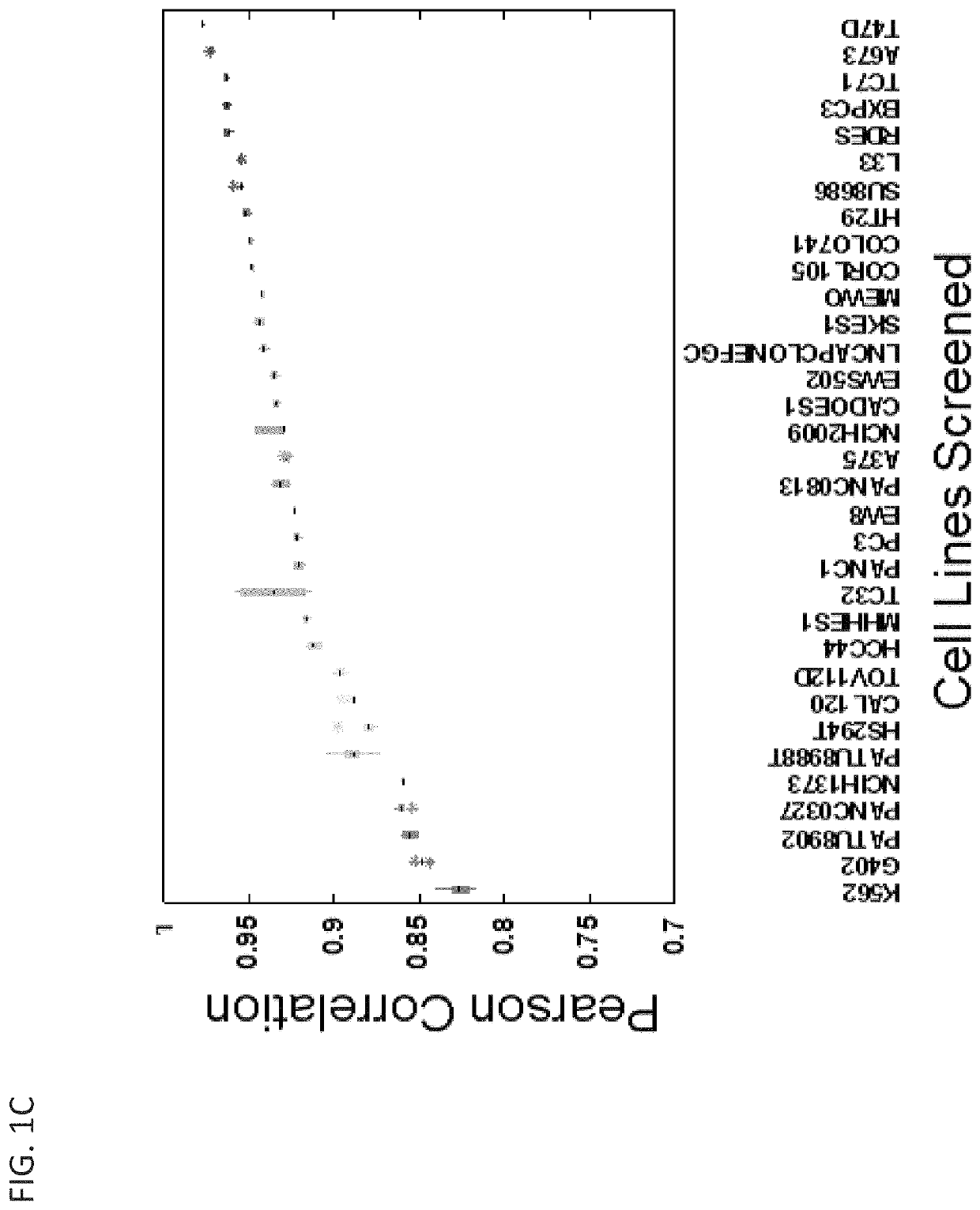 Compositions and methods for targeting cancer-specific sequence variations