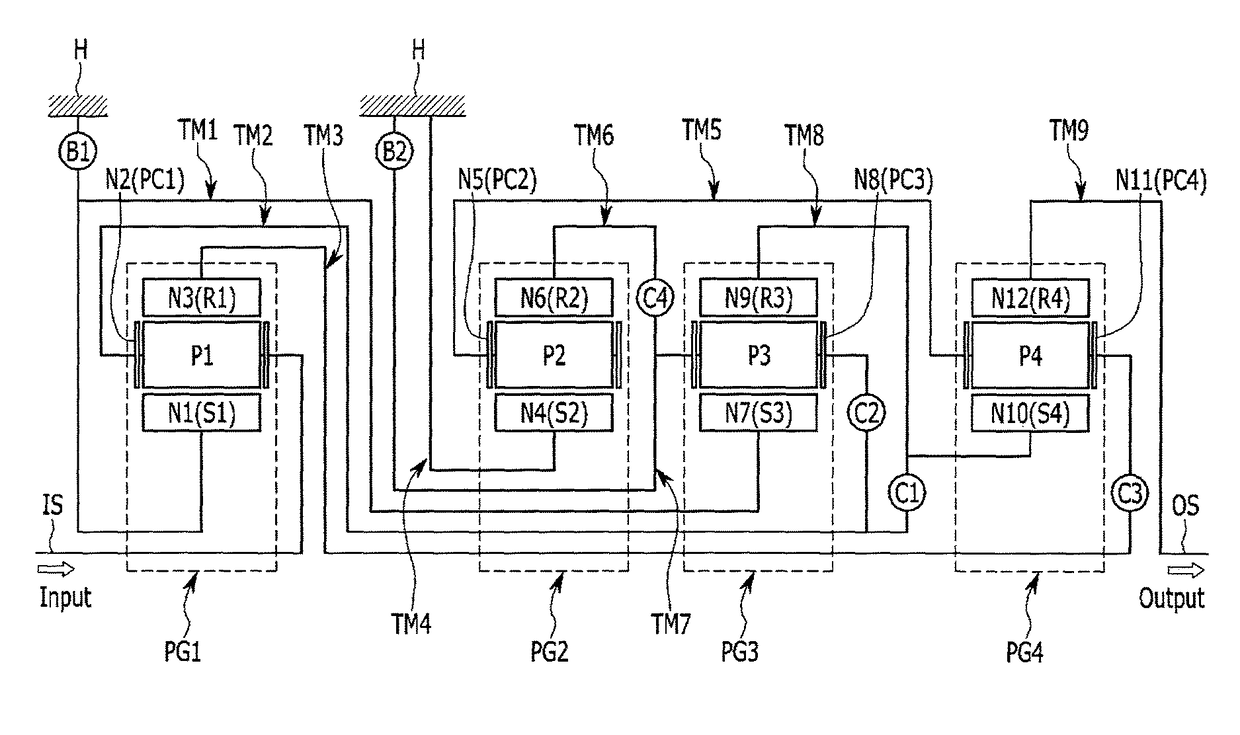 Planetary gear train of automatic transmission for vehicle