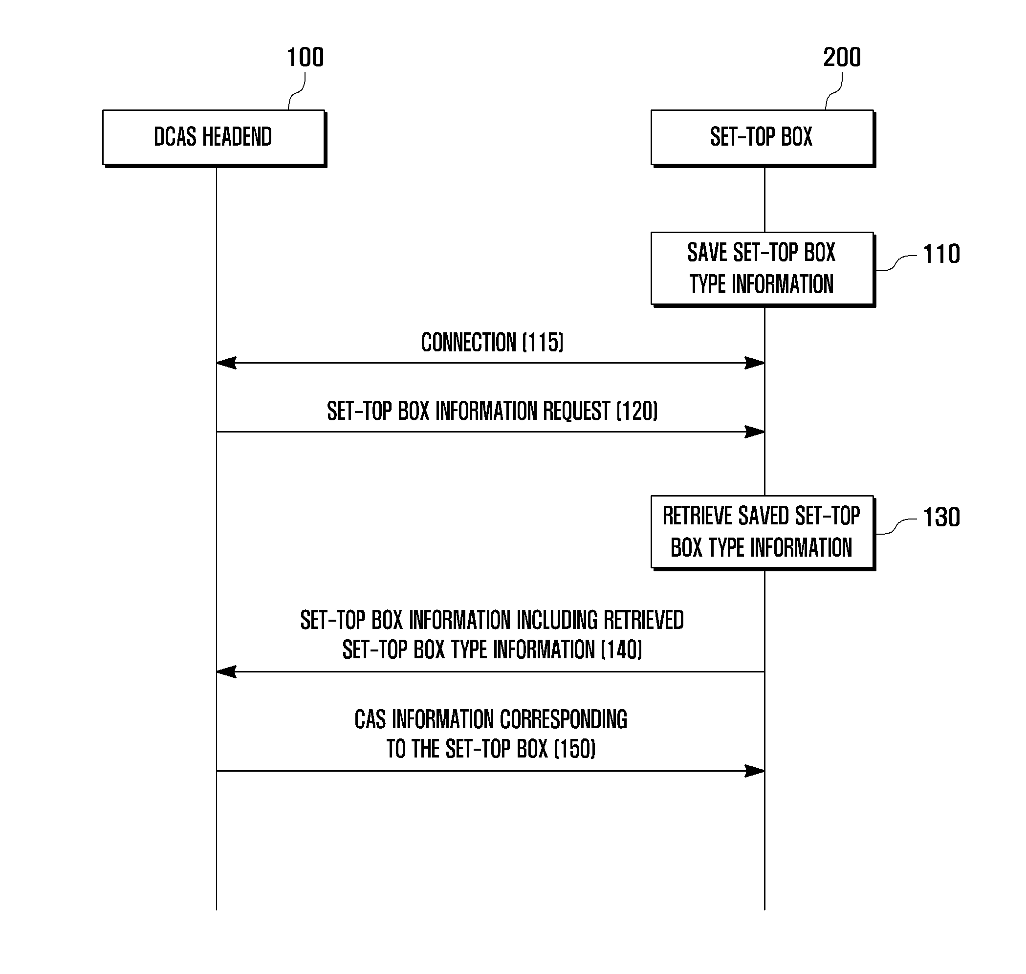 Method and system for identifying set-top box in download conditional access system