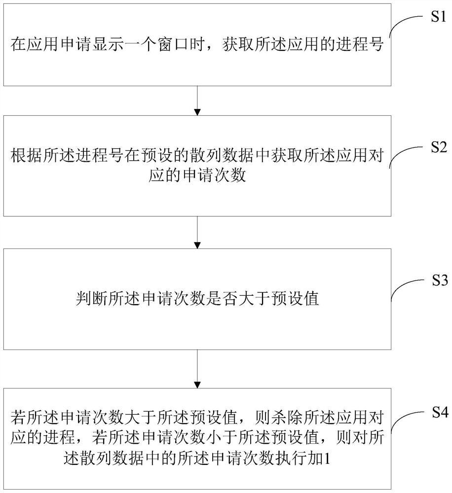 Multi-window leakage processing method and device and computer readable storage medium