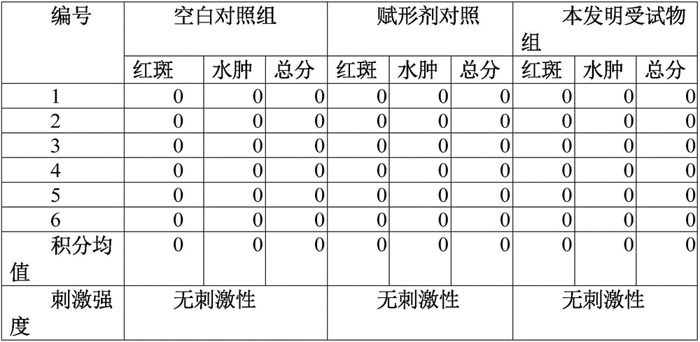 Traditional Chinese medicine suppository preparation method for treating female premature ovarian failure and suppository thereof