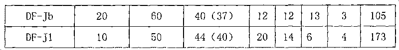 Culture medium of amniotic fluid cells