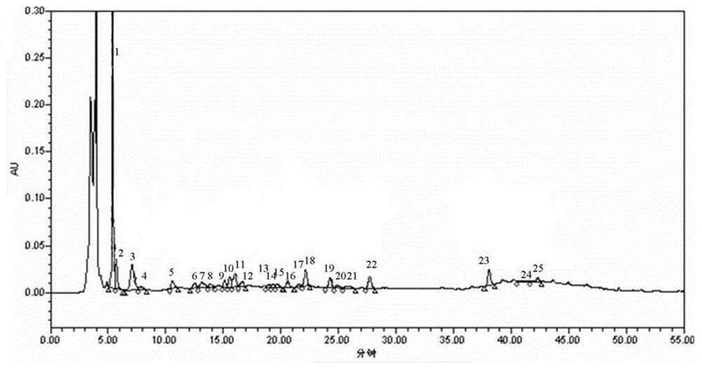 Daochi powder formula granule as well as preparation method, use and detection method thereof