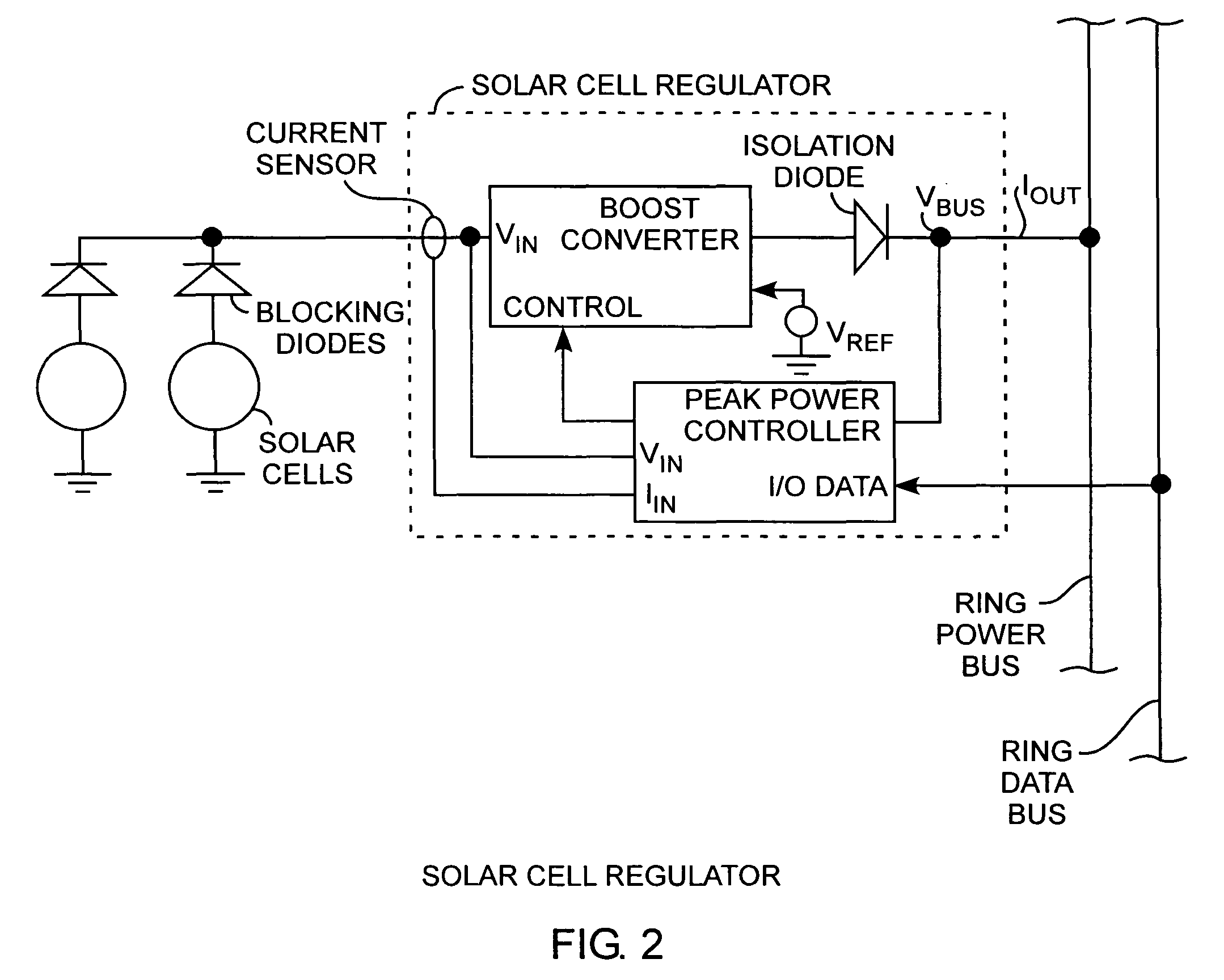 Nanosatellite solar cell regulator