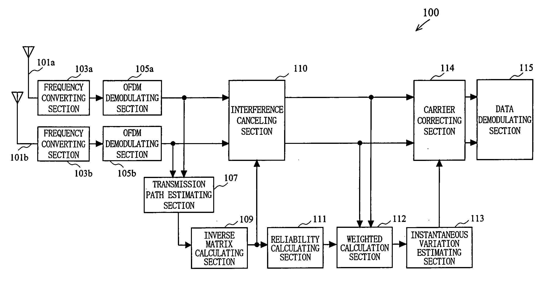 OFDM receiving method of OFDM receiver