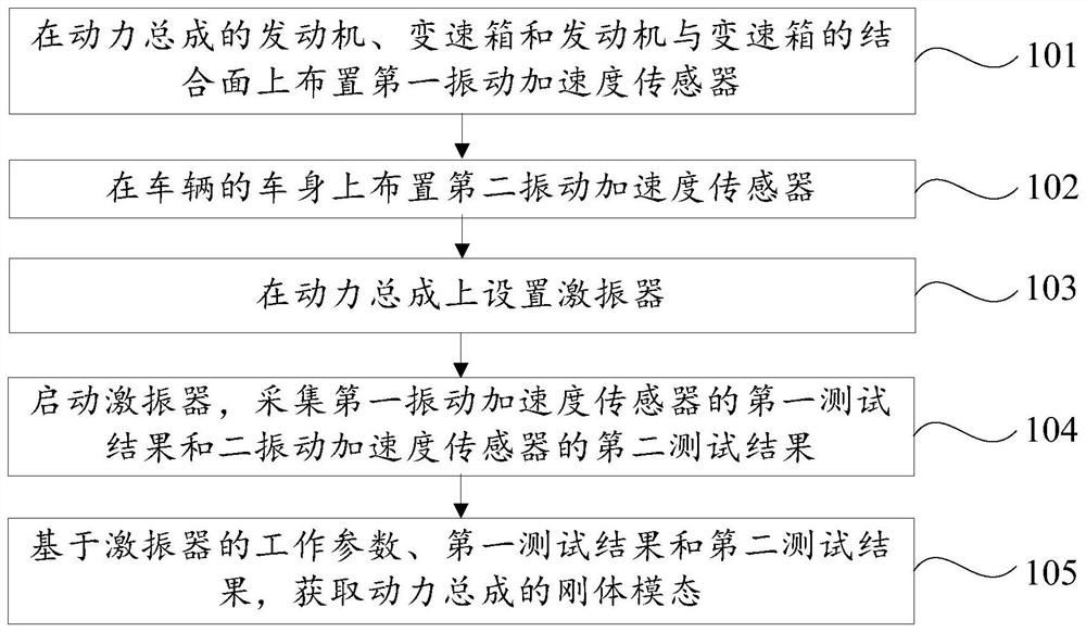 Rigid body modal test method for vehicle power assembly