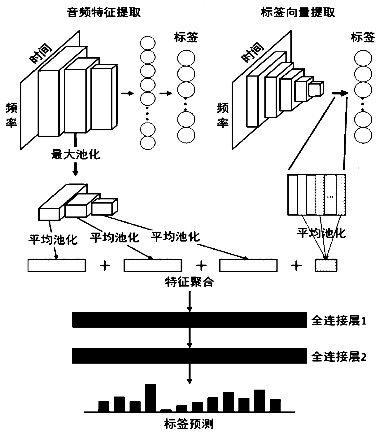 A music automatic labeling method based on label depth analysis