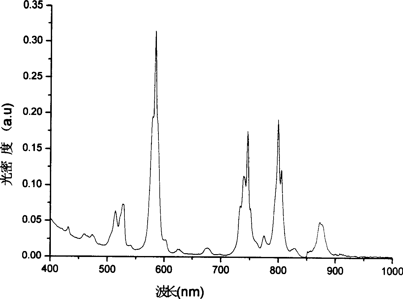 Neodymium-doped lanthanum strontium aluminate tantalate laser crystal and process for preparing the same