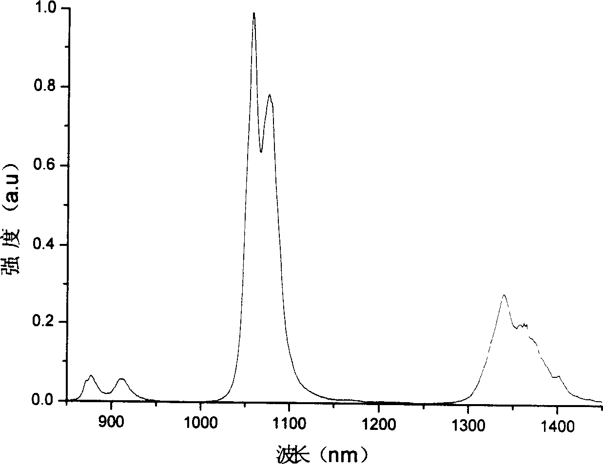 Neodymium-doped lanthanum strontium aluminate tantalate laser crystal and process for preparing the same