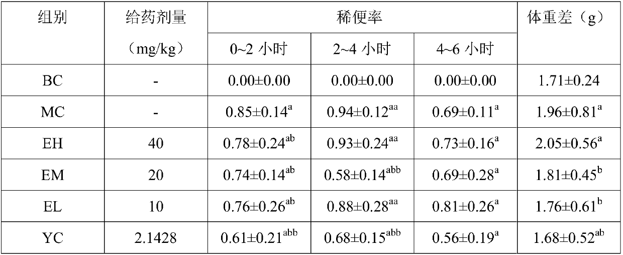 Uses of ethyl gallate