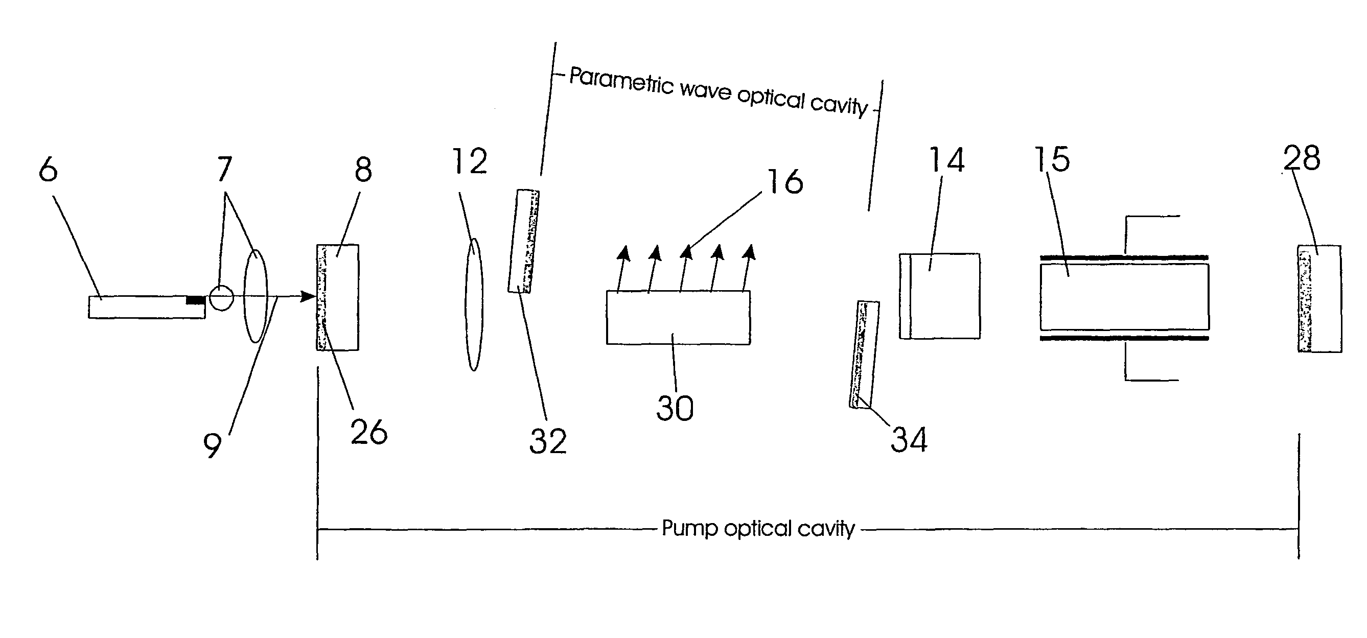 Parametric generation with lateral beam coupling