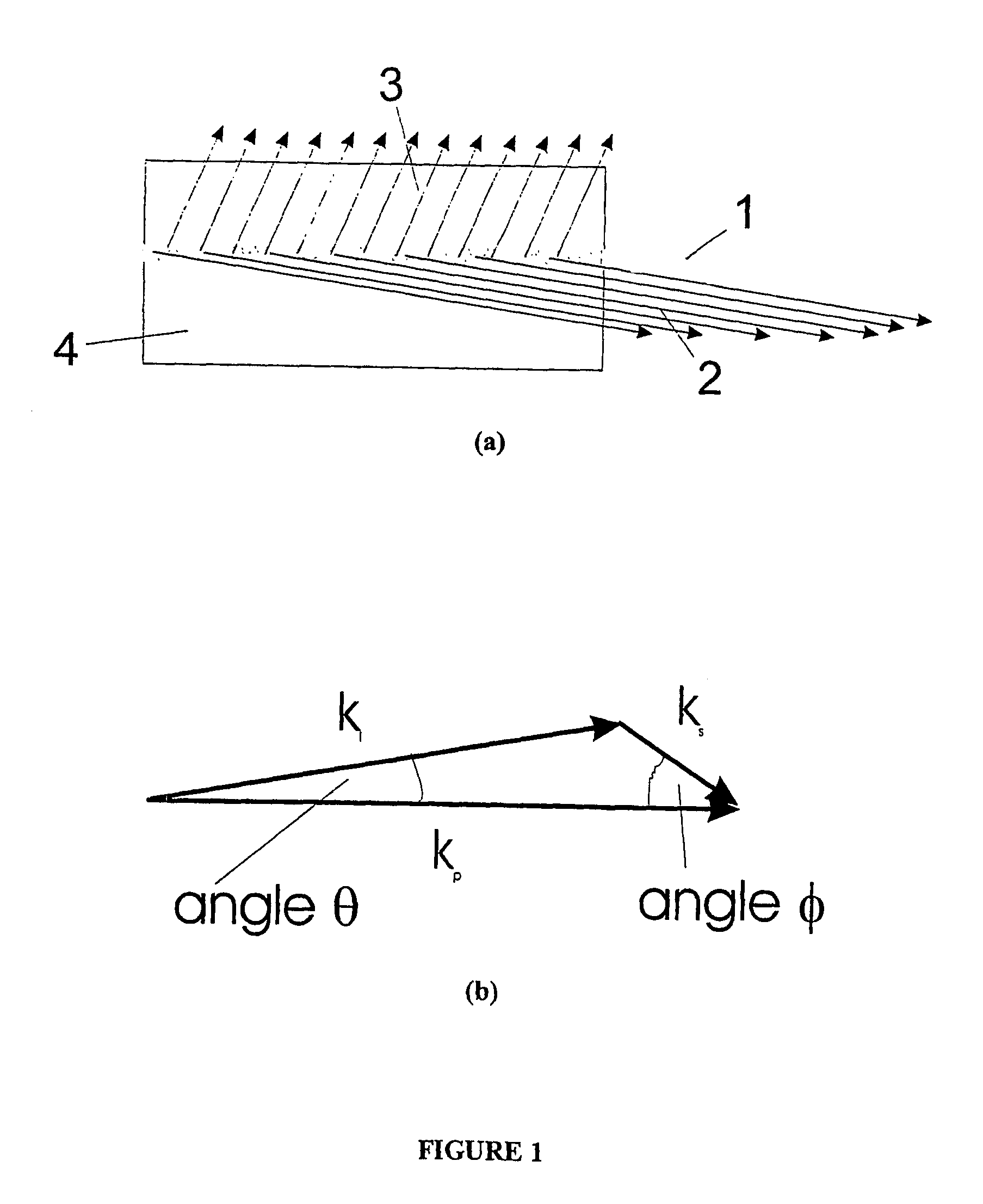 Parametric generation with lateral beam coupling