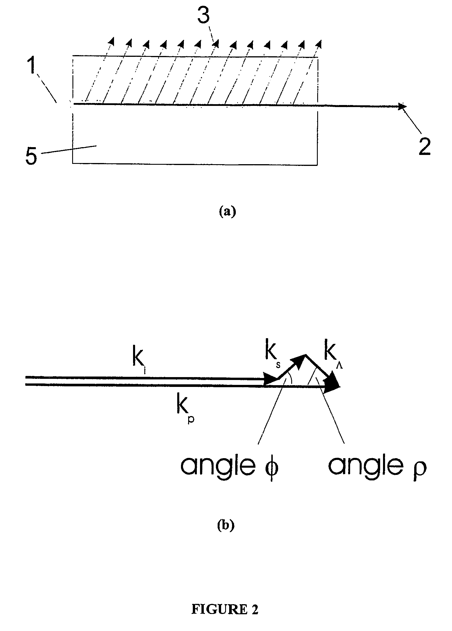 Parametric generation with lateral beam coupling