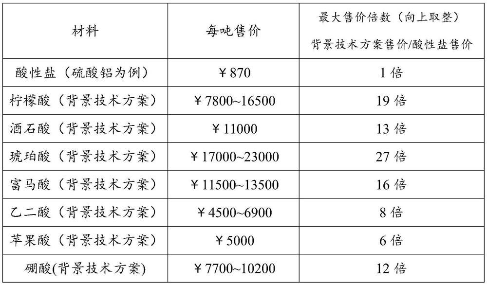 Sodium polyacrylate splash-proof preparation and preparation method thereof