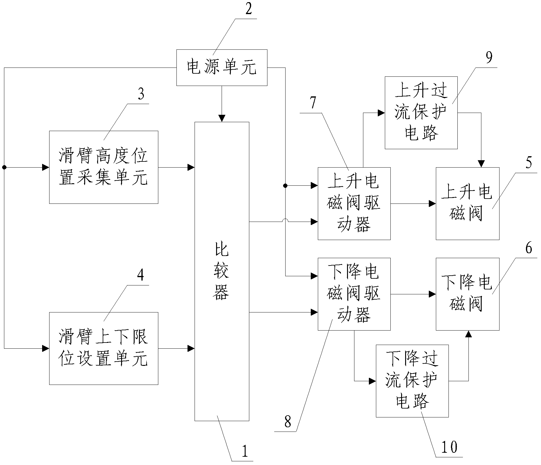 Contact-type leveling device based on comparator