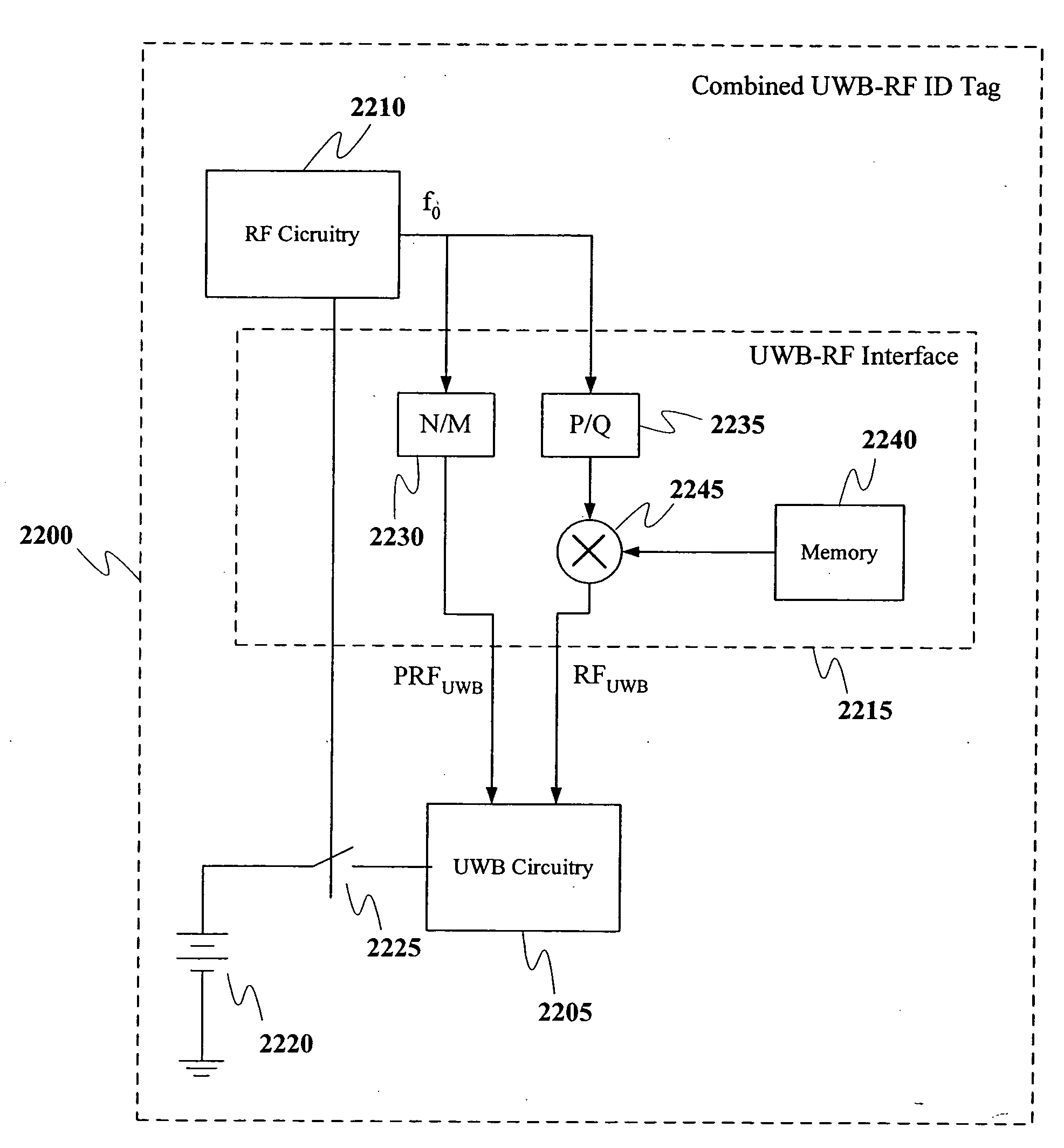 Method and system for performing distance measuring and direction finding using ultrawide bandwitdh transmissions