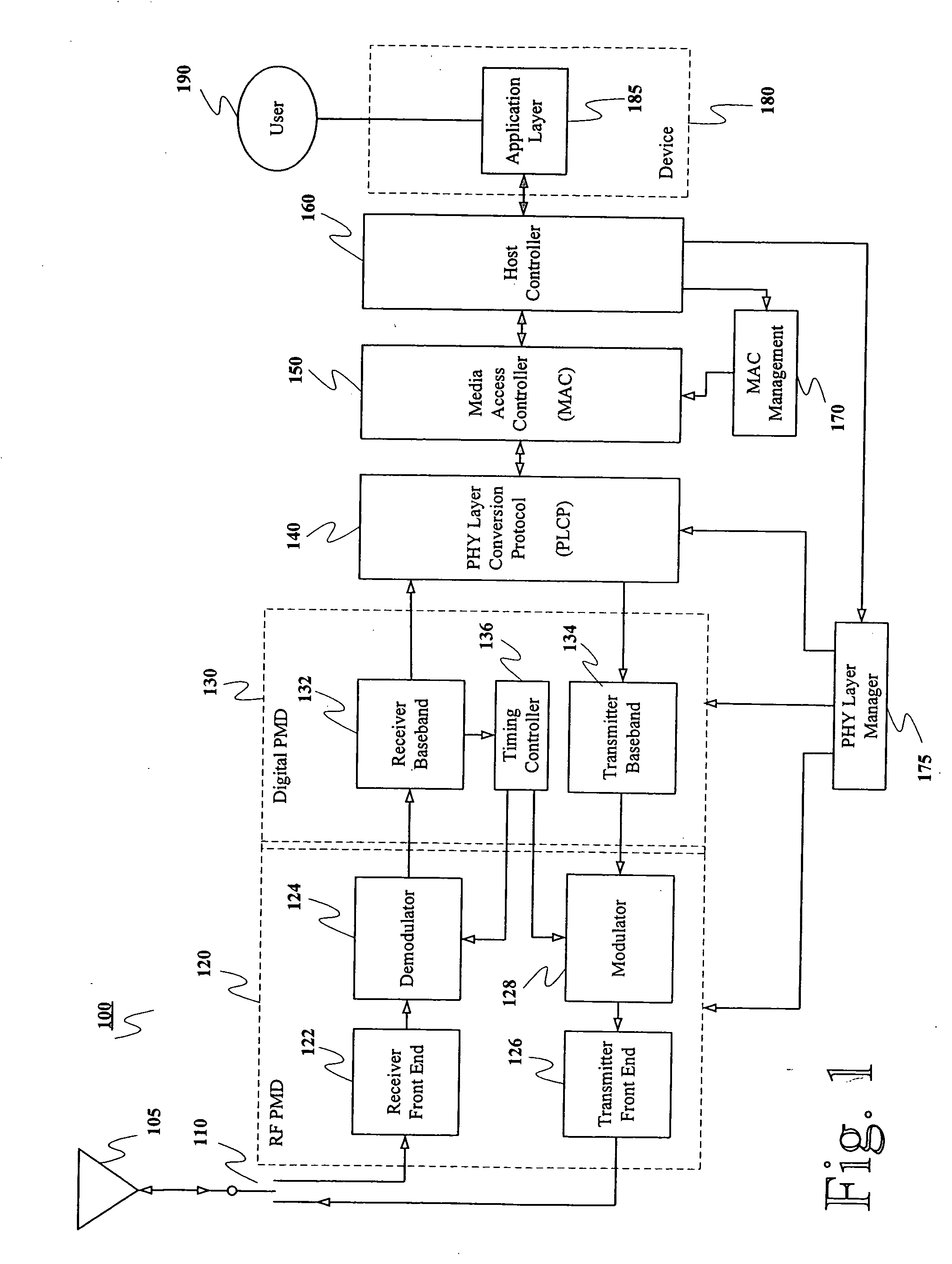 Method and system for performing distance measuring and direction finding using ultrawide bandwitdh transmissions