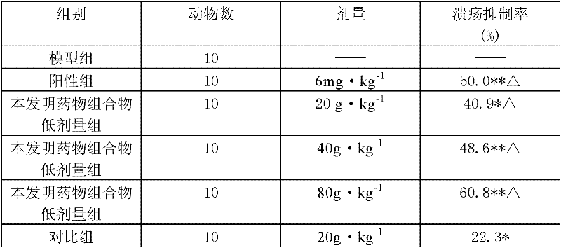 Application of medicinal composition to preparation of medicament for treating erosive gastritis