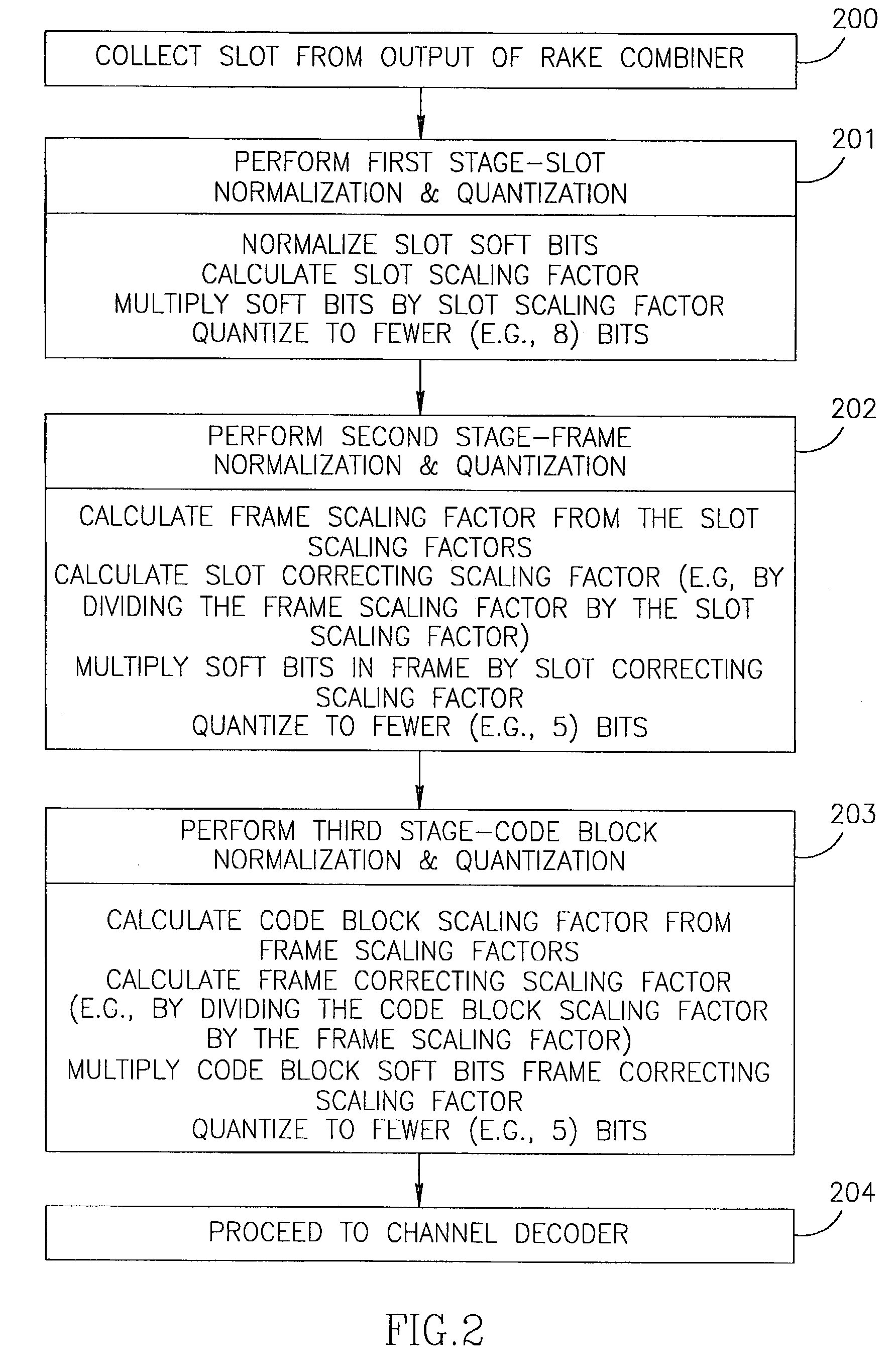 Method to reduce the number of bits per soft bit