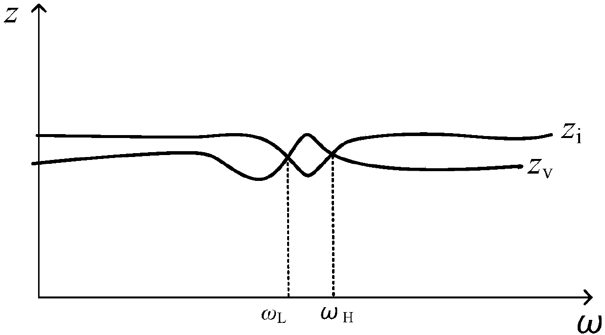 Method for improving parallel connection stability of photovoltaic inverter and energy storage inverter