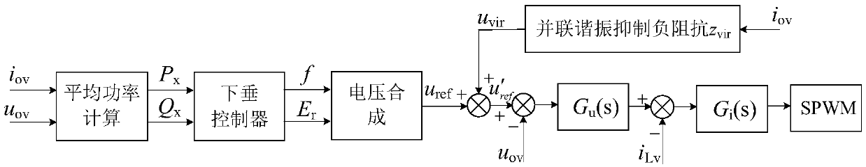 Method for improving parallel connection stability of photovoltaic inverter and energy storage inverter