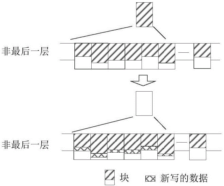 Massive data storage method simultaneously applicable to disk and solid state disk reading and writing features