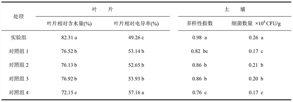 Substrate and method for improving survival rate of afforestation in drought and barren mountainous regions