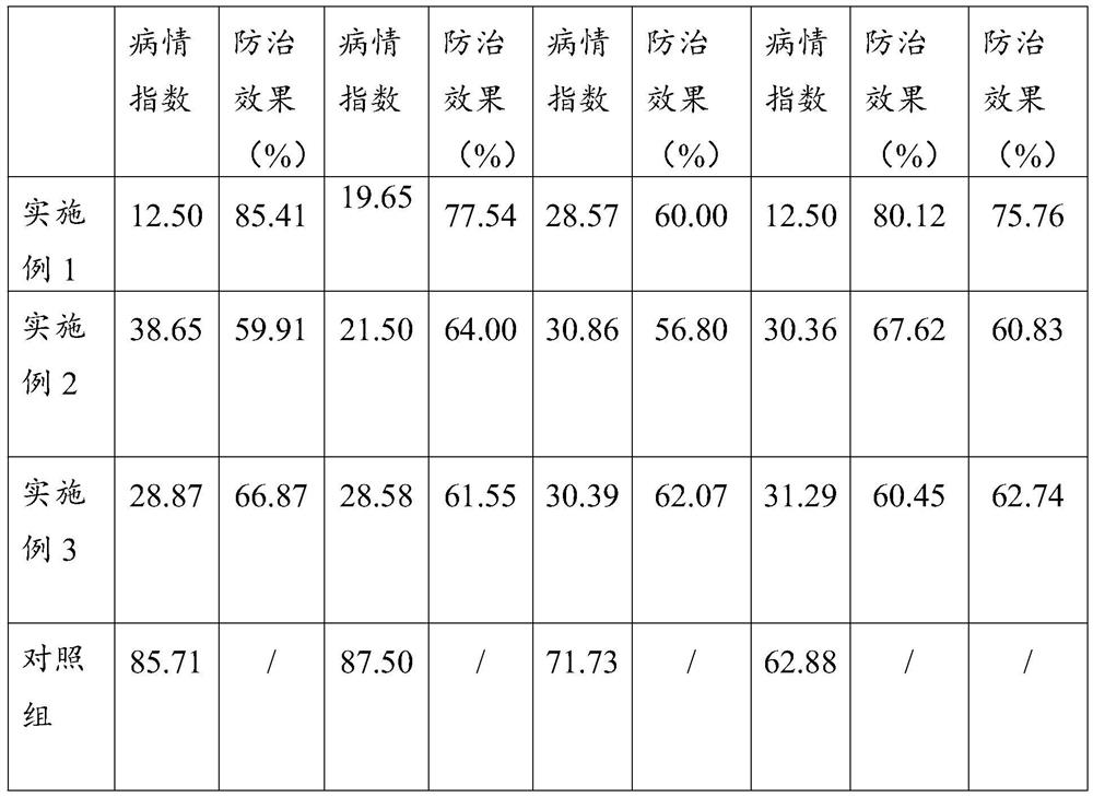 High-efficiency low-toxicity low-residue cucumber root knot nematode disease prevention and treatment agent