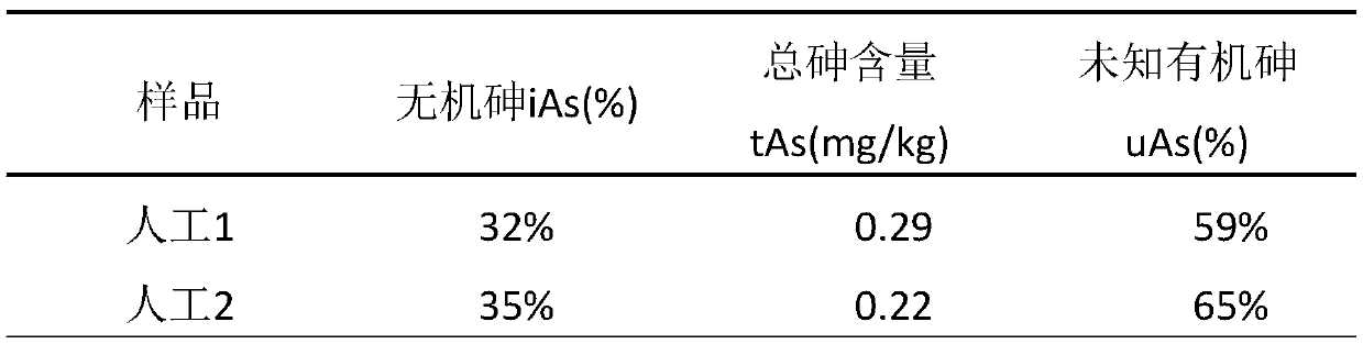 A kind of identification method of wild Cordyceps sinensis and artificial Cordyceps sinensis