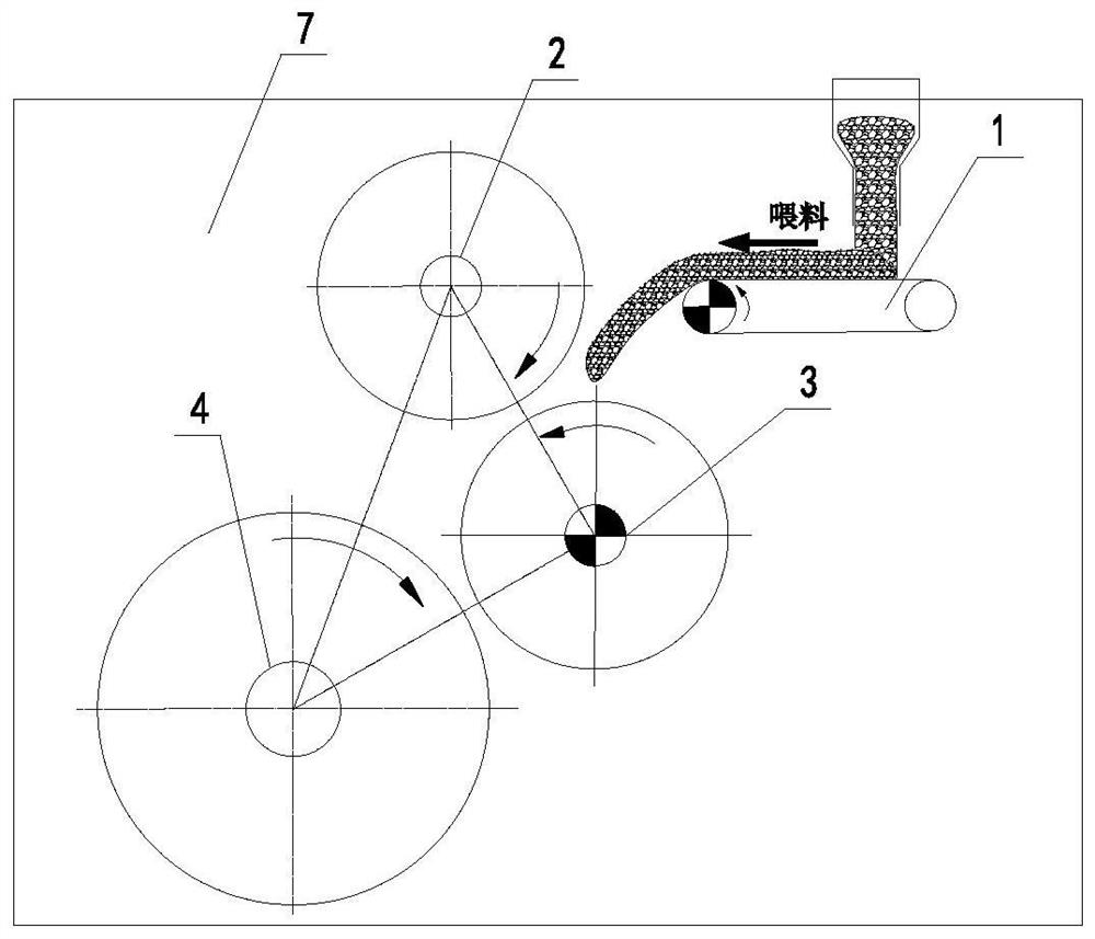 Differential three-roller roller press