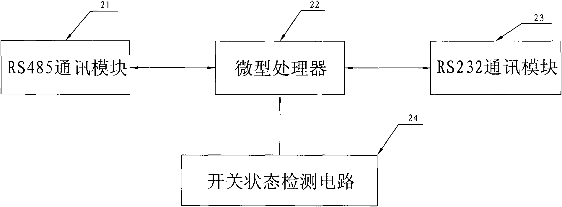 Electricity load management terminal training device