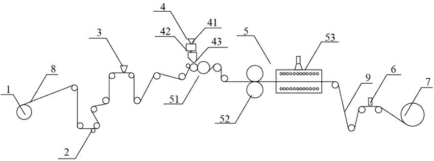 Preparation method of fluorine-containing layer polyimide composite material and equipment used in the method