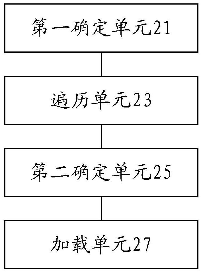 Layering method and device based on file storage system and electronic equipment