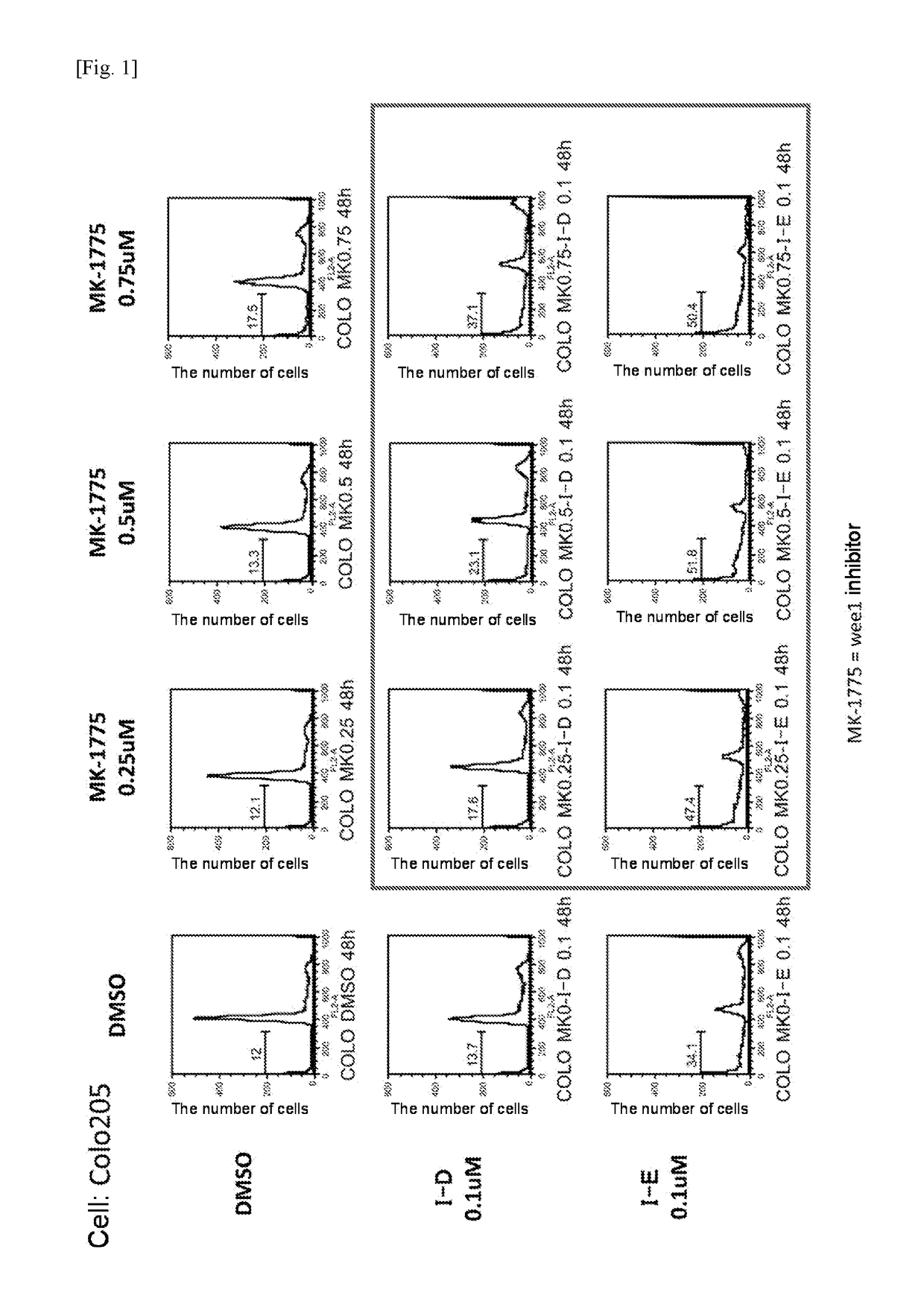 Anticancer agent composition