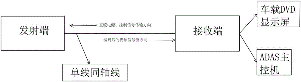 Vehicle direct current carrier frequency single-line coaxial transmission method