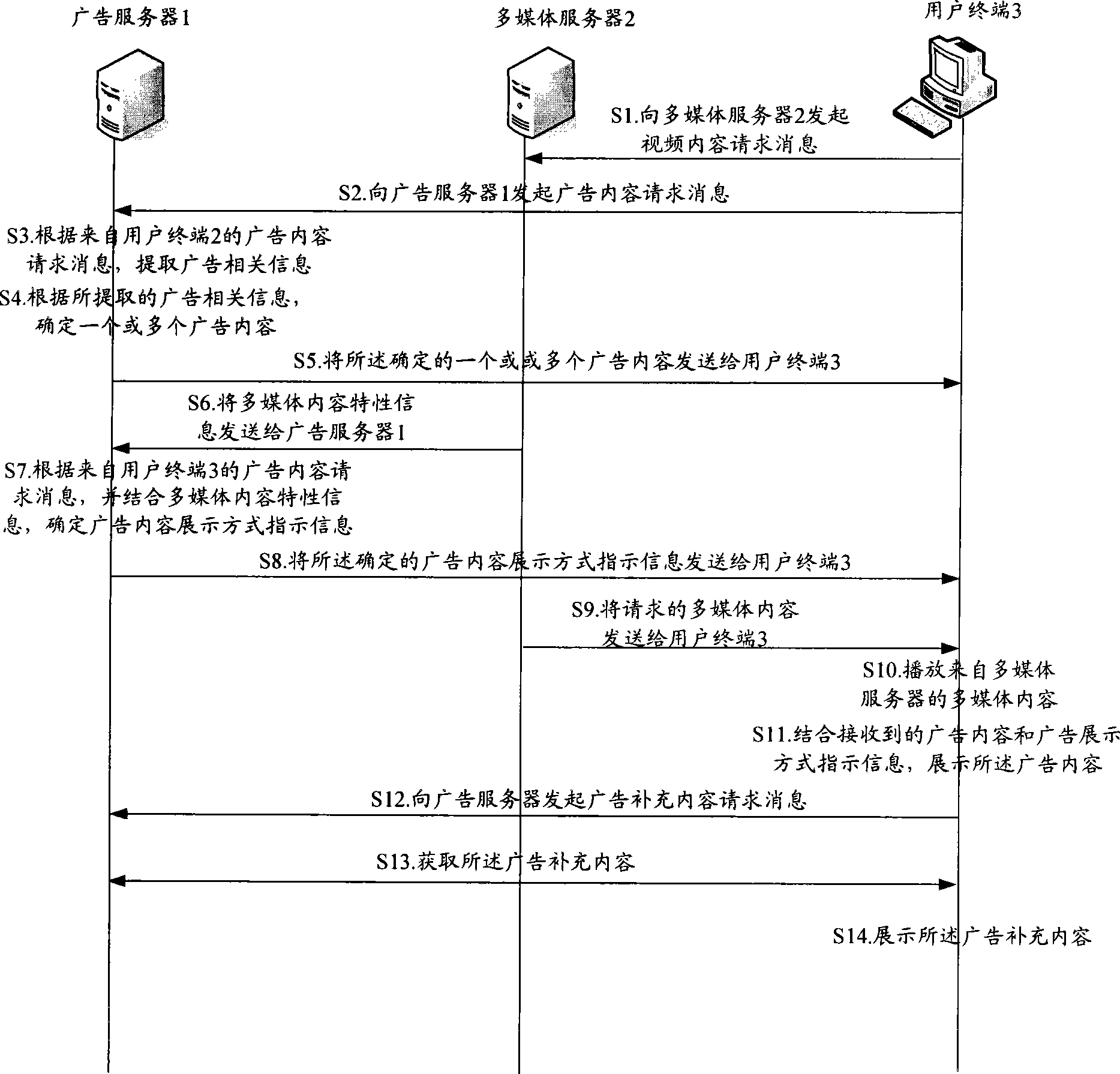 Method and apparatus for exhibiting advertisement in multimedia content based on user personalized information