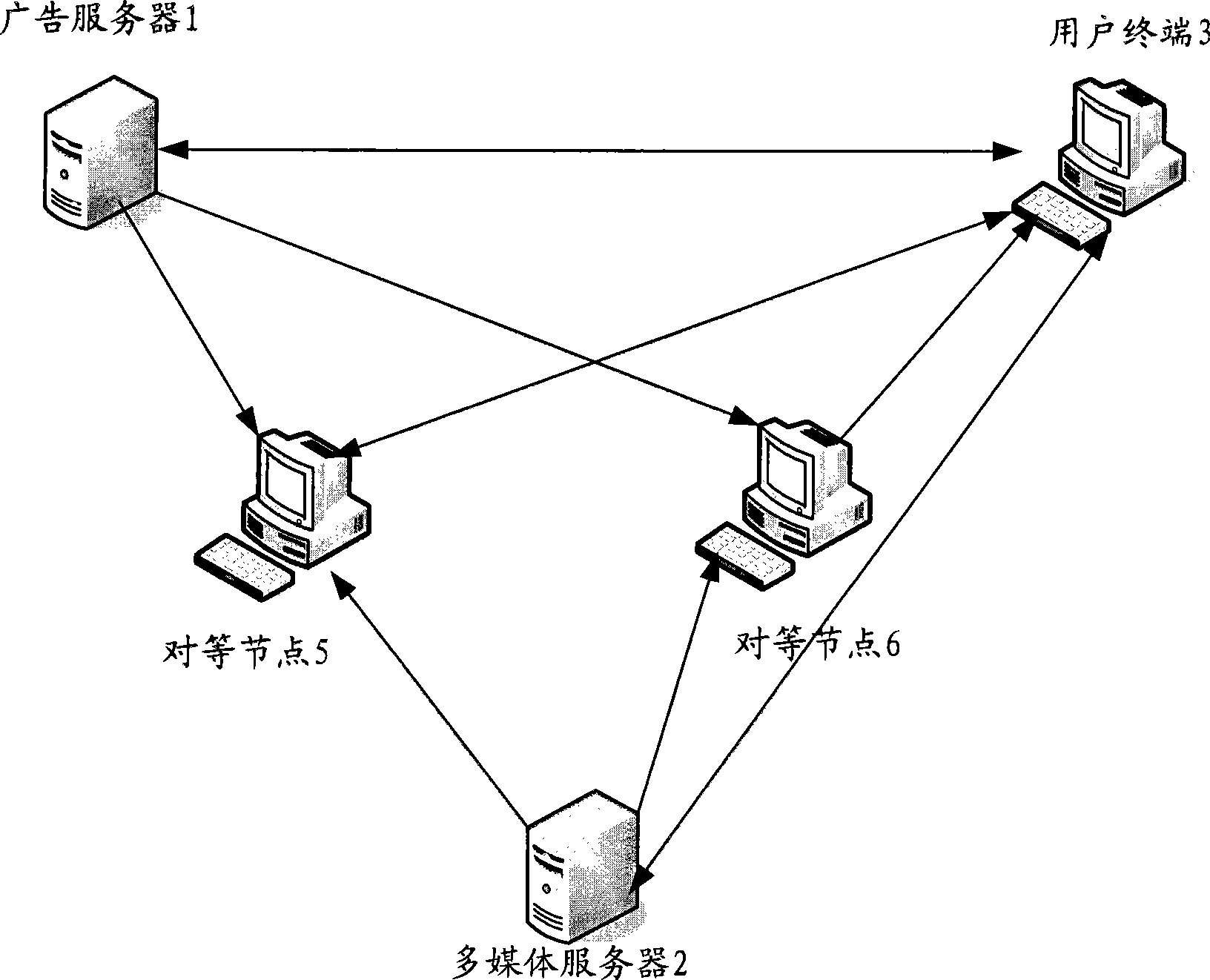 Method and apparatus for exhibiting advertisement in multimedia content based on user personalized information