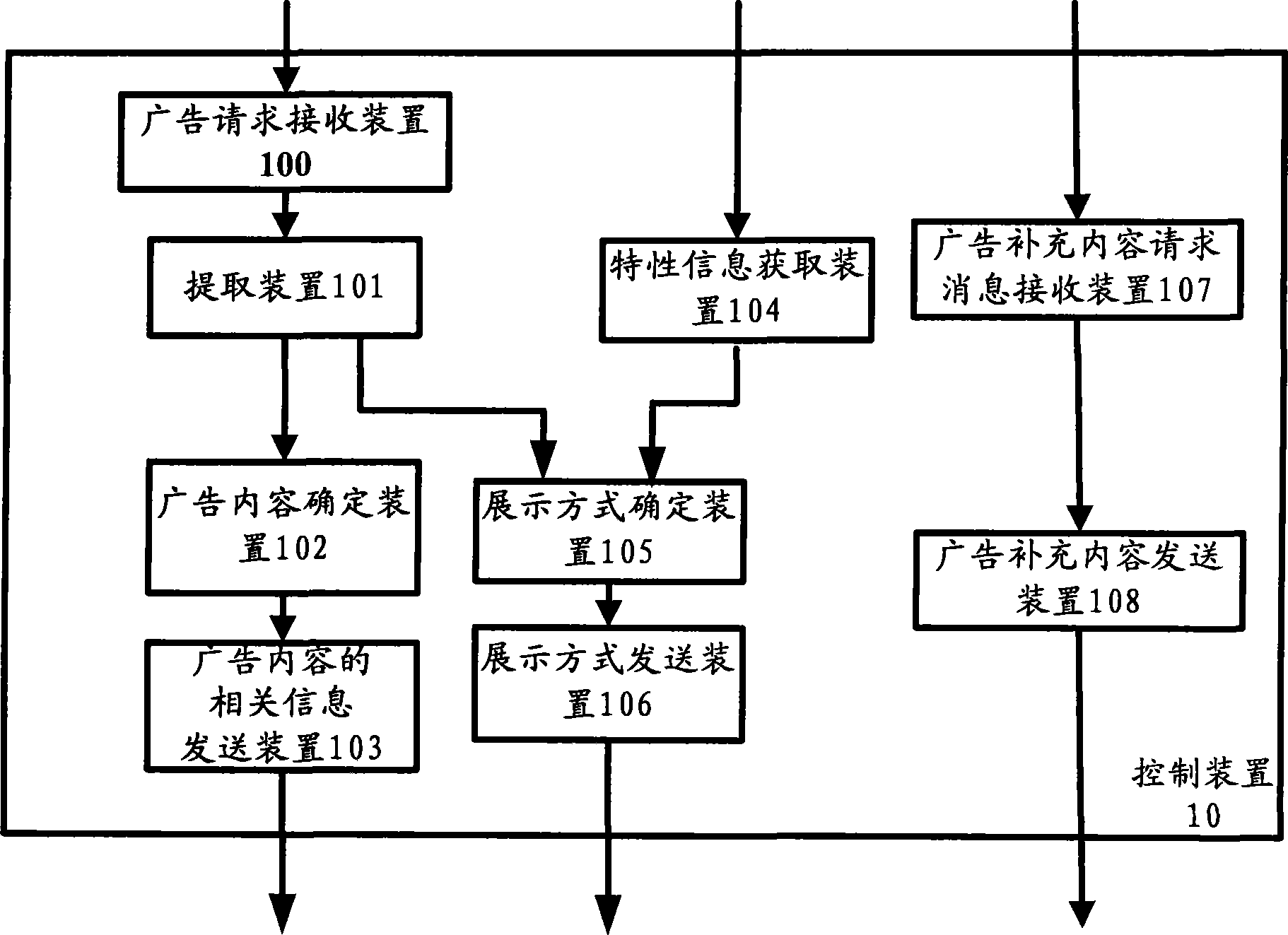 Method and apparatus for exhibiting advertisement in multimedia content based on user personalized information