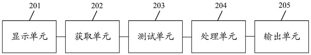 Automatic testing method and device, computer equipment and storage medium