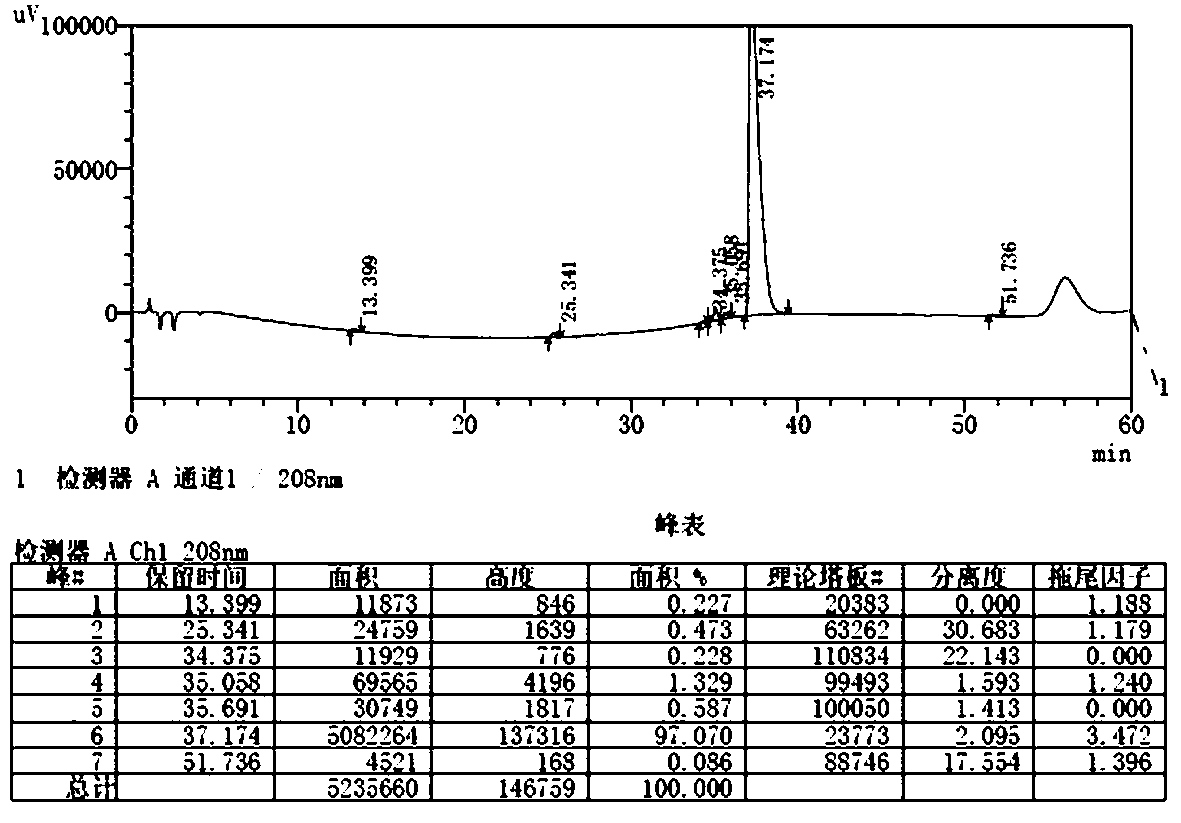 Gamithromycin related substance and synthesis and separation method thereof