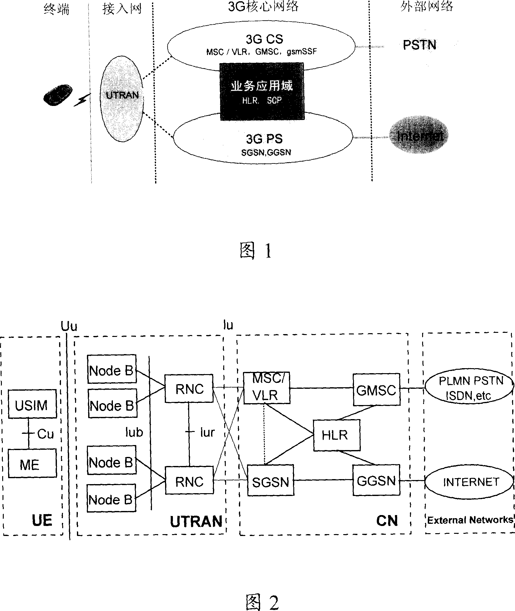 Switching method and system