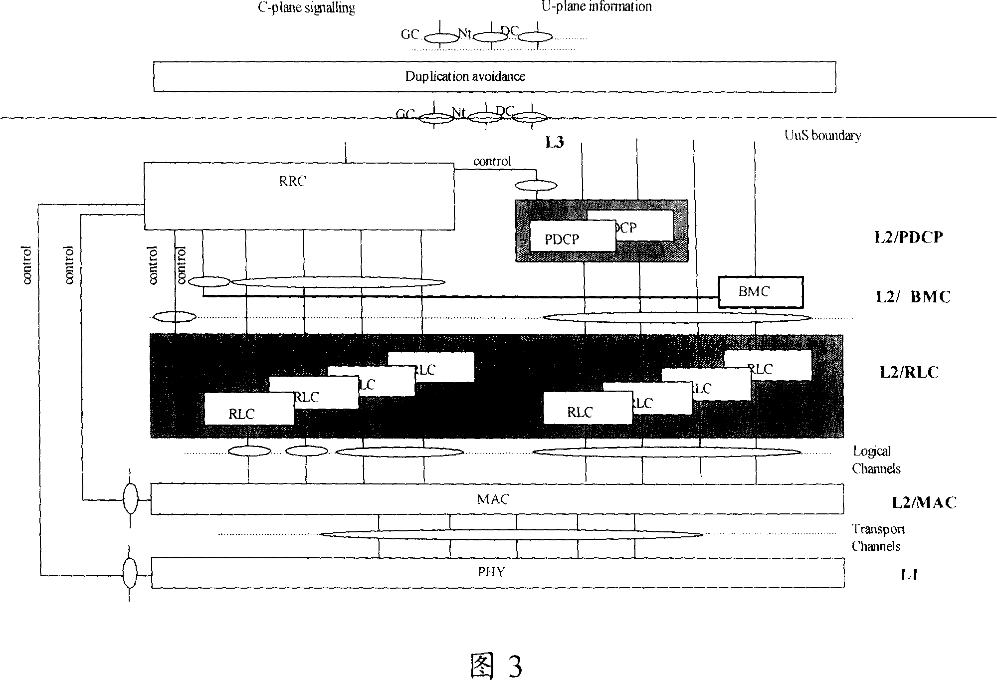 Switching method and system