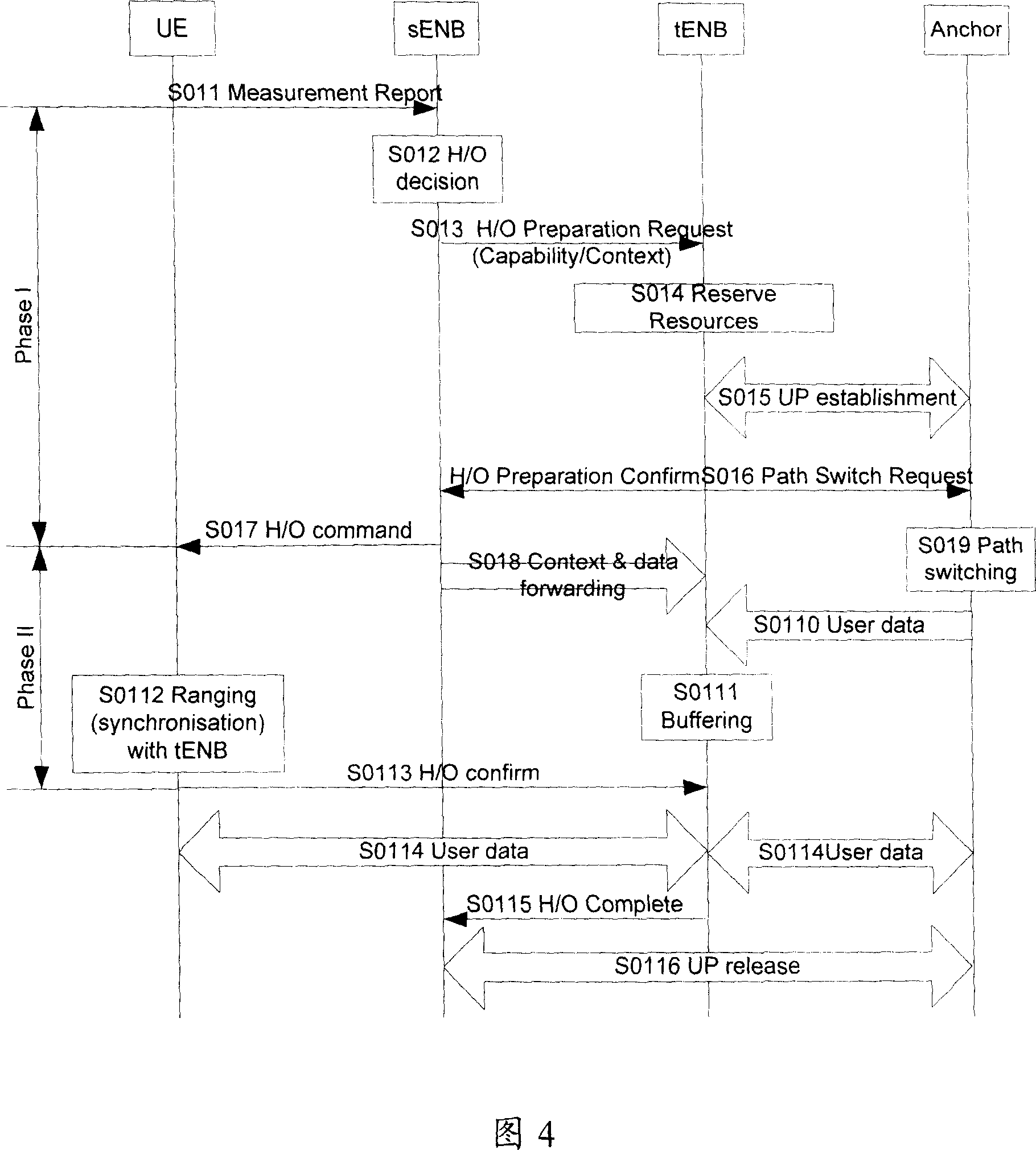 Switching method and system